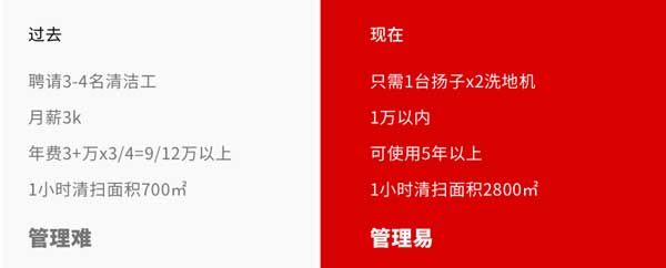 國家電網選購揚子X2全自動手推式洗地機